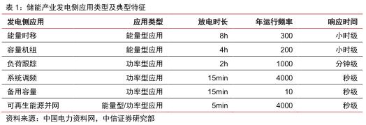 儲能場景  儲能13個細分場景詳解2.jpg