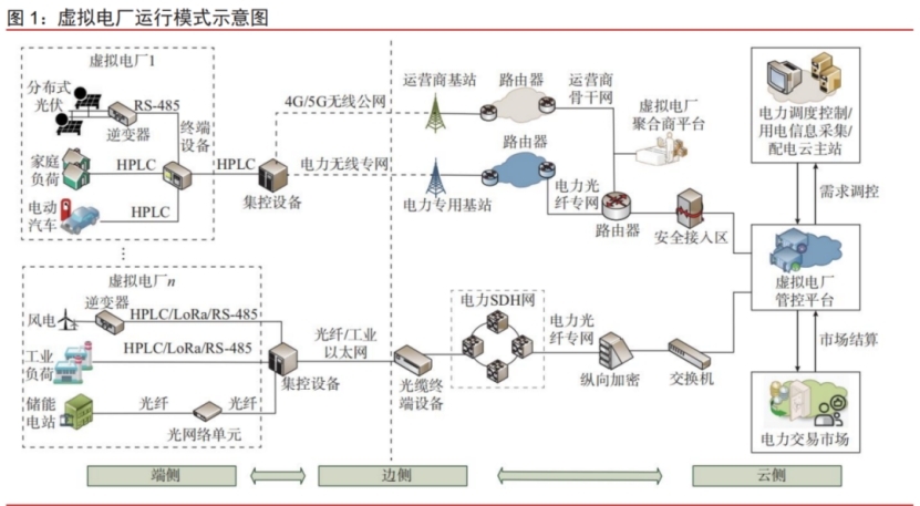 行業(yè)觀察  “虛擬”電廠帶來“真實”保障2.jpg