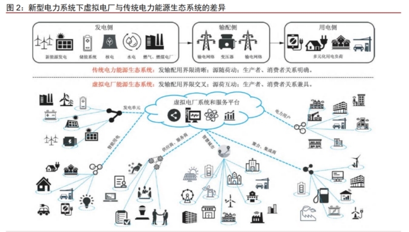 行業(yè)觀察  “虛擬”電廠帶來“真實”保障3.jpg