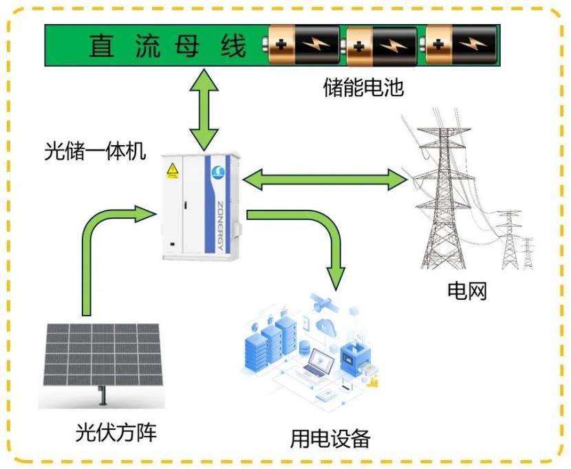 用戶(hù)側(cè)儲(chǔ)能  用戶(hù)側(cè)儲(chǔ)能的技術(shù)方案對(duì)比1.jpg