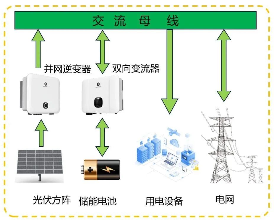 用戶(hù)側(cè)儲(chǔ)能  用戶(hù)側(cè)儲(chǔ)能的技術(shù)方案對(duì)比2.jpg