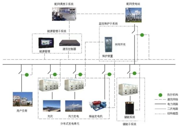 行業(yè)觀察  儲(chǔ)能三問(wèn)：電網(wǎng)側(cè)、電源側(cè)、獨(dú)立儲(chǔ)能3.jpg