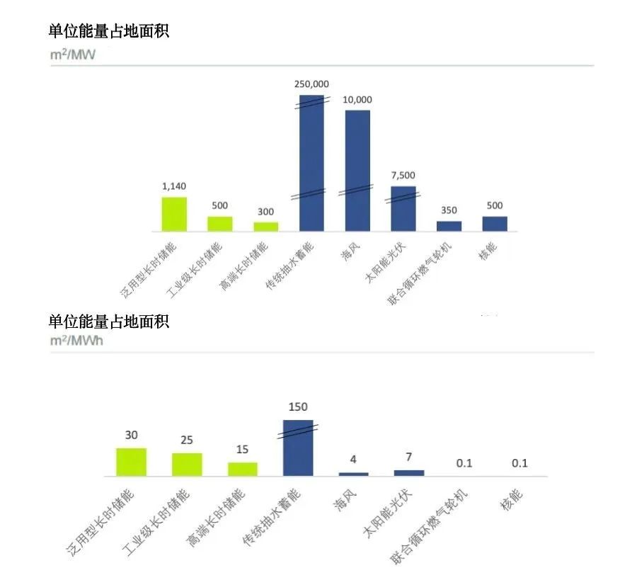 企業(yè)動態(tài)  中鈉儲能應邀參加第八屆儲能西部論壇——大規(guī)模長時儲能技術是碳中和的核心4.jpg