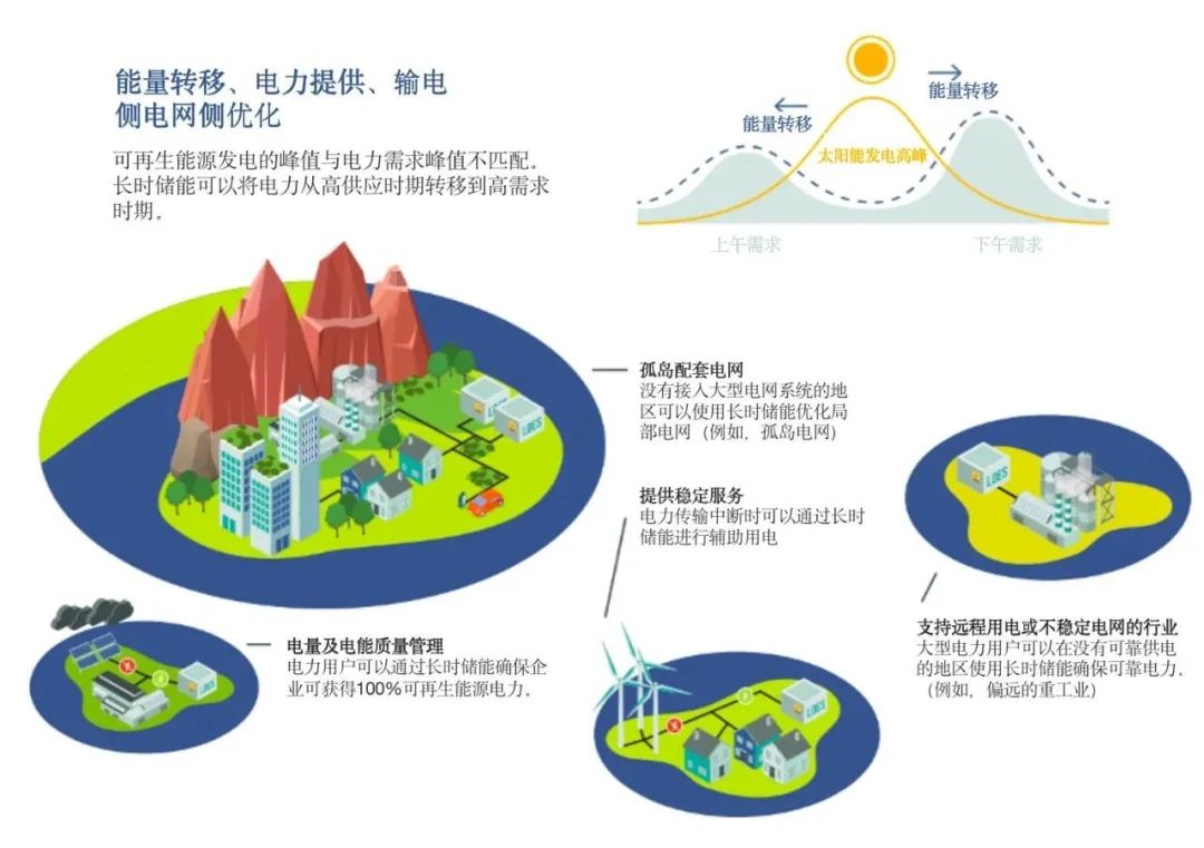 企業(yè)動態(tài)  中鈉儲能應邀參加第八屆儲能西部論壇——大規(guī)模長時儲能技術是碳中和的核心5.jpg