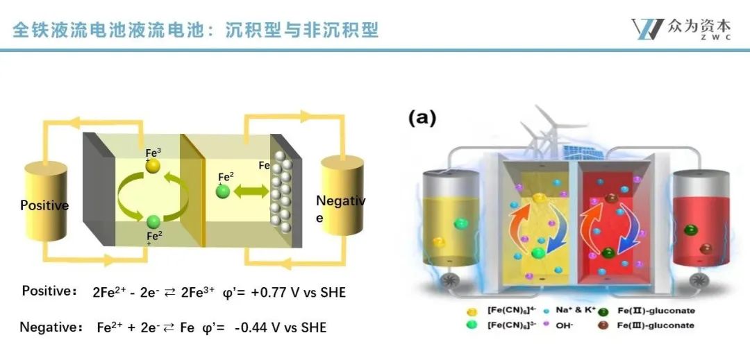 液流電池  立足產(chǎn)業(yè)前沿，共探液流電池儲能技術前瞻2.jpg