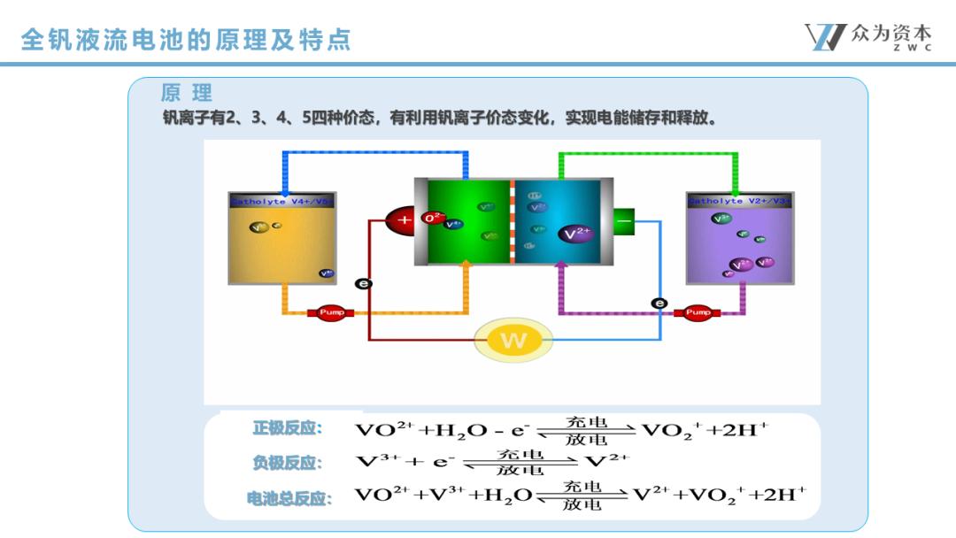 液流電池  立足產(chǎn)業(yè)前沿，共探液流電池儲能技術前瞻3.jpg