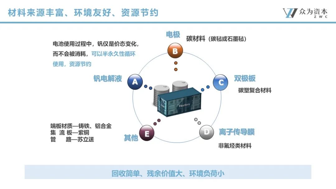 液流電池  立足產(chǎn)業(yè)前沿，共探液流電池儲能技術前瞻4.jpg