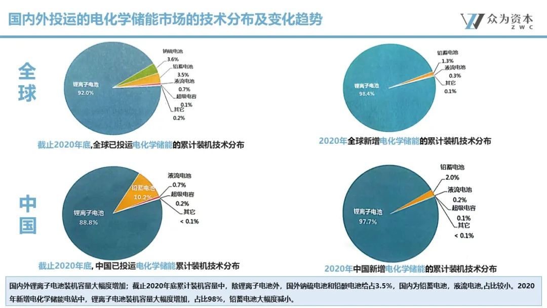 液流電池  立足產(chǎn)業(yè)前沿，共探液流電池儲能技術前瞻5.jpg