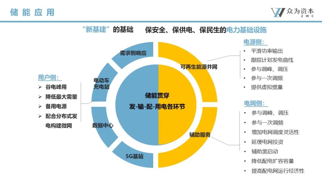 液流電池  立足產(chǎn)業(yè)前沿，共探液流電池儲能技術前瞻6.jpg