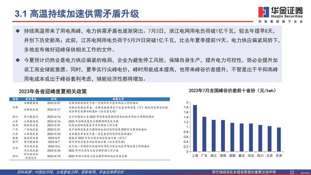 行業(yè)觀察  分布式能源重要構(gòu)成，工商業(yè)儲(chǔ)能需求旺盛6.jpg