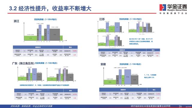 行業(yè)觀察  分布式能源重要構(gòu)成，工商業(yè)儲(chǔ)能需求旺盛8.jpg